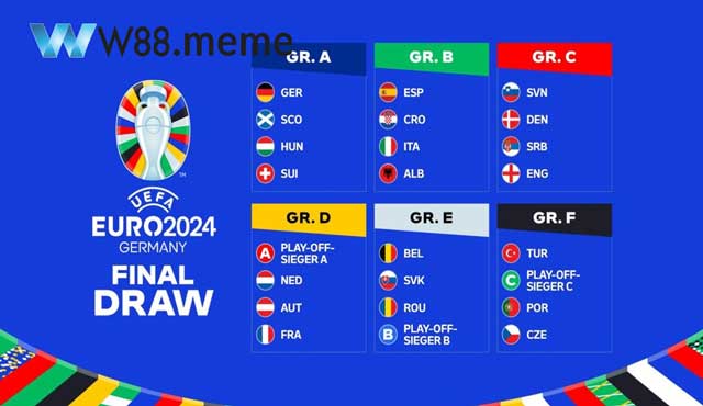 24 Đội tuyển tham gia Vòng Chung Kết Euro 2024