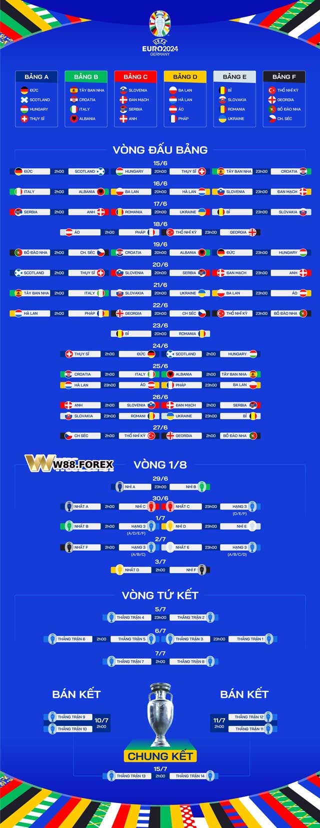 Cập nhật lịch thi đấu Euro 2024 chi tiết